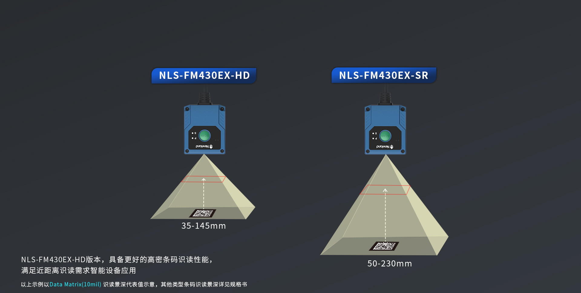 两种版本选择   满足不同景深需求