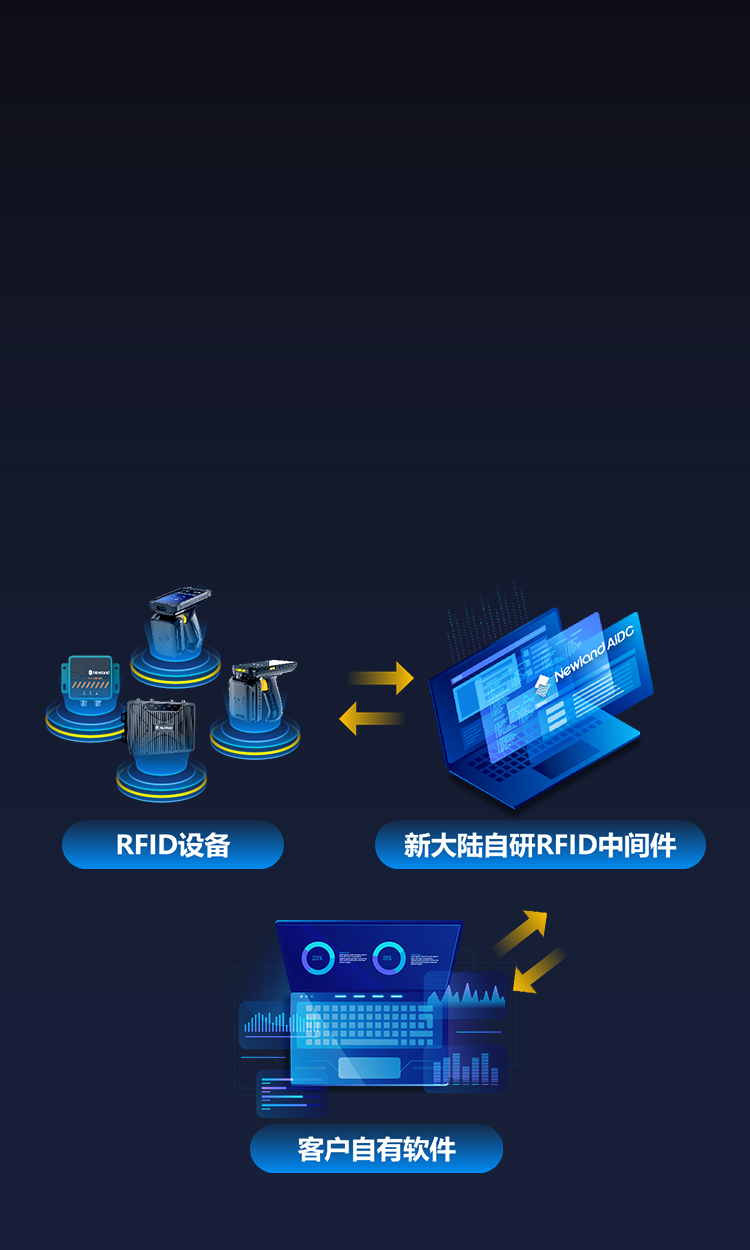 自研中间件
有效帮助用户提升使用与管理效率