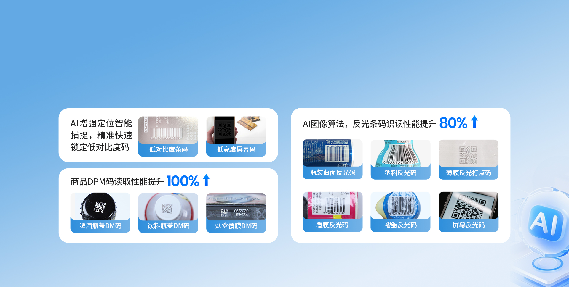 AI核心 算力升级
场景智能优化 效率倍增
