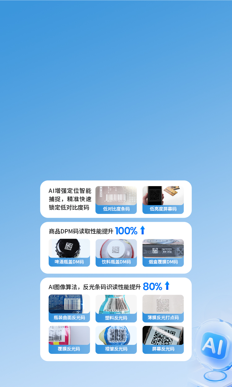 AI核心 算力升级
场景智能优化 效率倍增